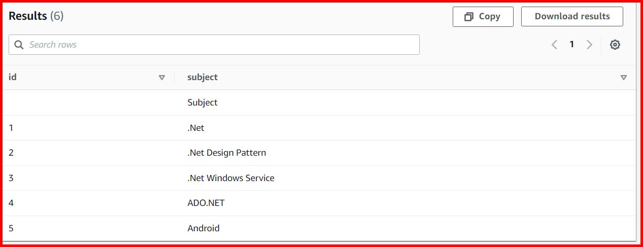 Picture showing the result of the select query